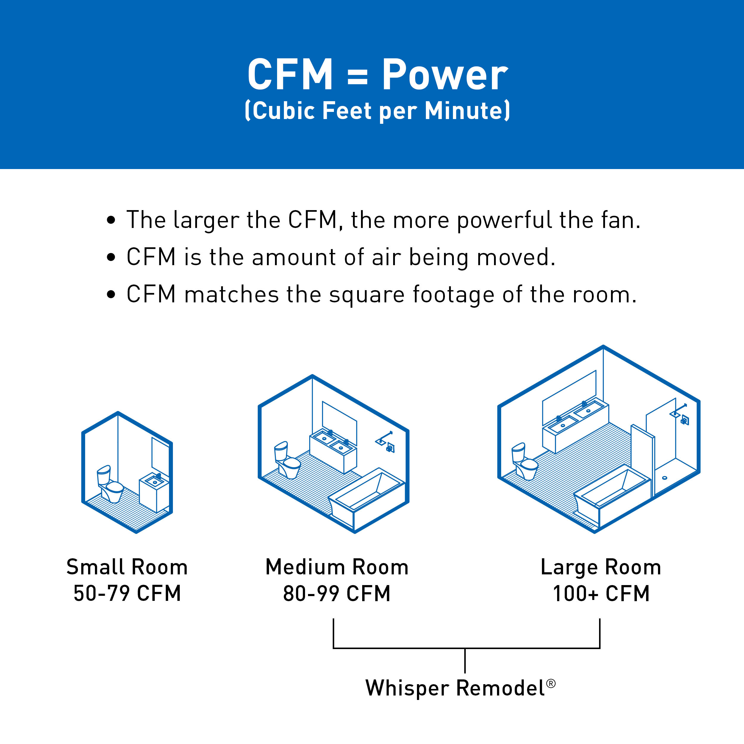Whisper Remodel® DC Fan with Pick-A-Flow®, 80/110 CFM